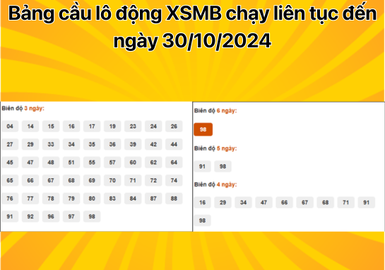 Dự đoán XSMB 30/10 - Dự đoán xổ số miền Bắc 30/10/2024 chuẩn 100%